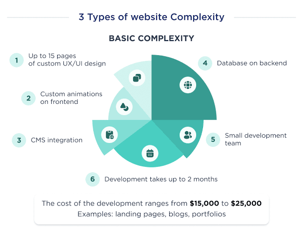 How Much Does Website Development Cost in India?